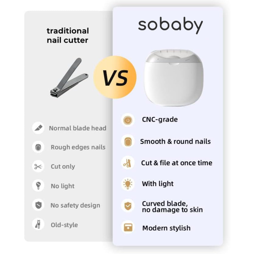Smart Electric Nail Clippers